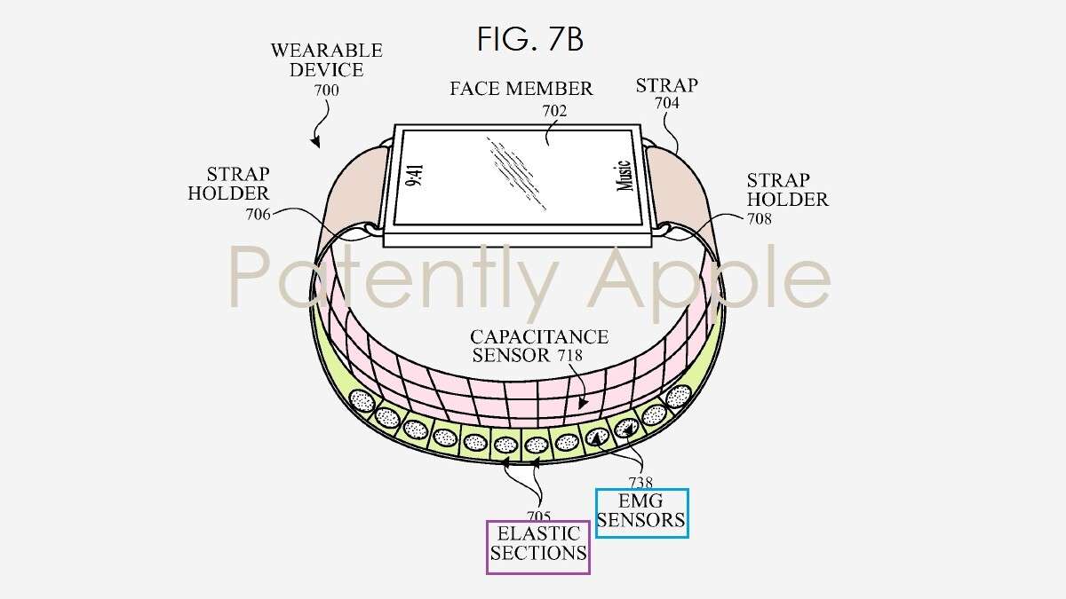 Apple Watch 6 z Face ID: Patent pokazuje już nową bransoletkę z czujnikiem
